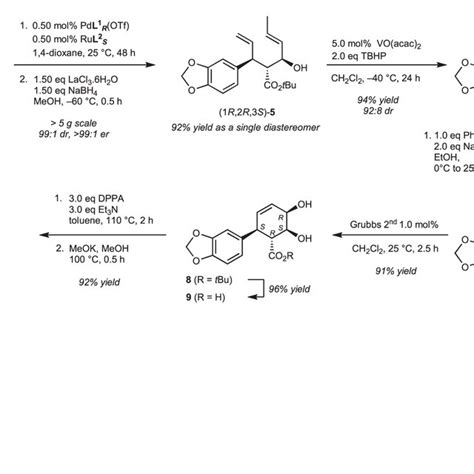 Formal Synthesis Of Pancratistatin TBHP Tert Butyl Hydroperoxide