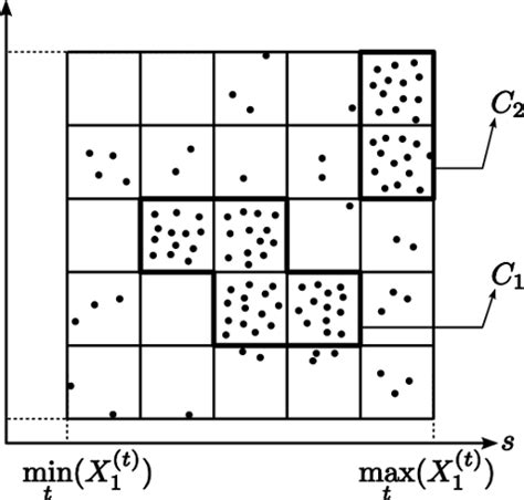 Machine Learning Introduction To Clustering