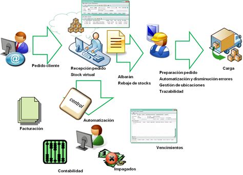 Sistemas de Información