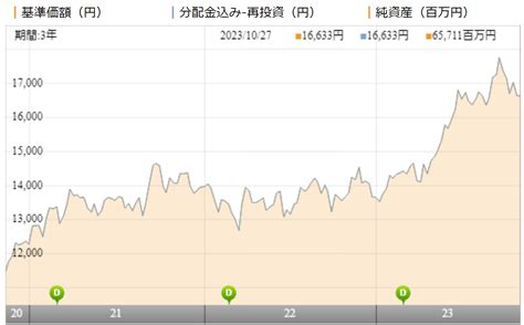 ニッセイ Topixインデックスファンドの評価や評判は？利回りはどう？