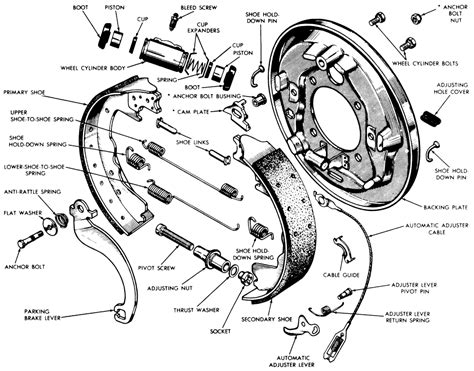 Repair Guides Rear Drum Brakes Brake Shoes