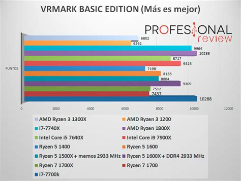 Venta Ryzen 3 1200 Especificaciones En Stock