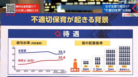 なぜ相次ぐ“不適切保育” 子どもの居場所どう守る Nhk クローズアップ現代 全記録