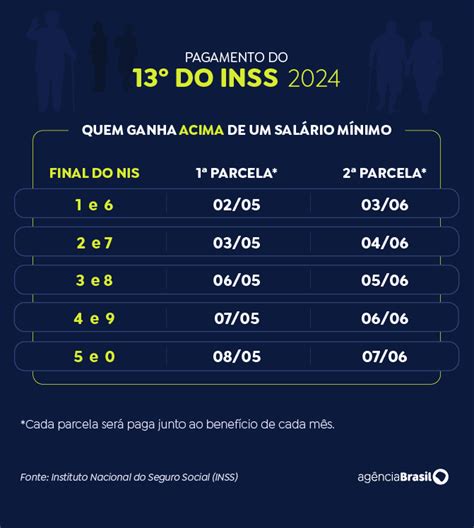 Quando Cai O 13 Dos Aposentados - ANTECIPAÇÃO DO 13° DOS APOSENTADOS - Rádio Alegria FM 87,9