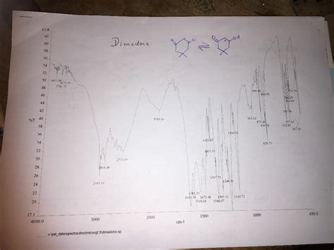 Solved This Is The Ir Spectra Of Dimedone Determine Chegg