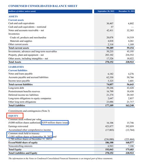 Shares Outstanding Types How To Find And Float Stock Analysis