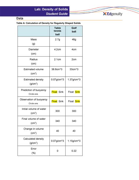 Lab Density And Solids Student Guide Lab Density Of Solids Student