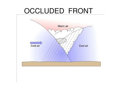 Occluded Front Symbol