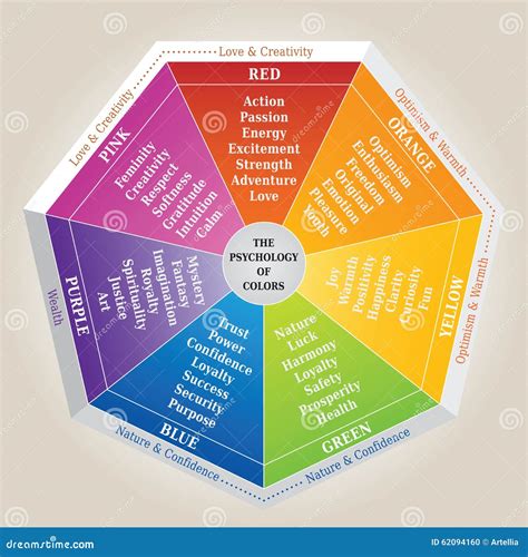 La Psychologie Du Diagramme De Couleurs Roue Signification De Base