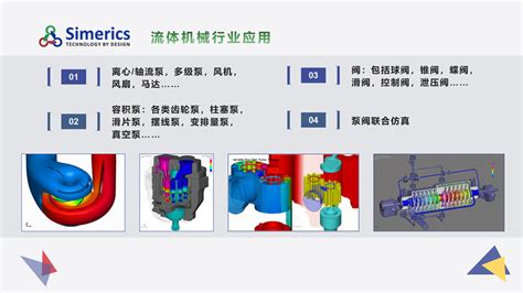 Simerics MP MP 行业CFD整体解决方案 合工仿真