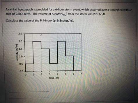 Solved A Rainfall Hyetograph Is Provided For A 6 Hour Storm Chegg