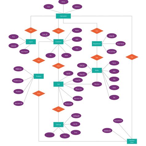 Er Diagram Tutorial Complete Guide To Entity Relationship