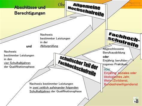 Qualifikationsphase G8 Kurswahlen 2017 ABI Ppt Herunterladen