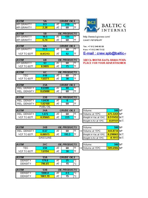 Astm Tablas Pdf