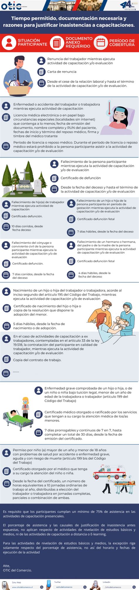 Modificaci N Del Manual De Procedimientos De Franquicia Tributaria