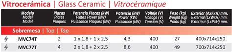 Cocinas Vitrocerámicas de Sobremesa Línea MAGISTRA PLUS 700 MBM