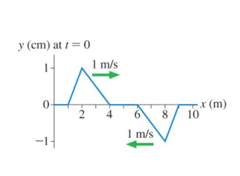 Answered Figure 1 Is A Snapshot Graph At T 0 Bartleby