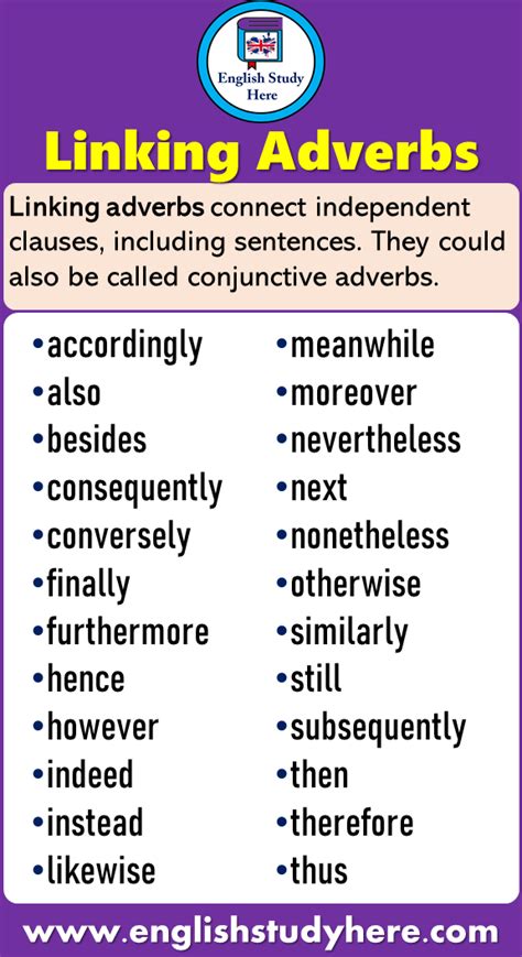 24 Linking Adverb Words And Examples English Study Here