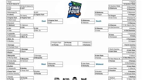 Ncaa Reportedly Might Release A 68 Team Tournament Bracket Durham