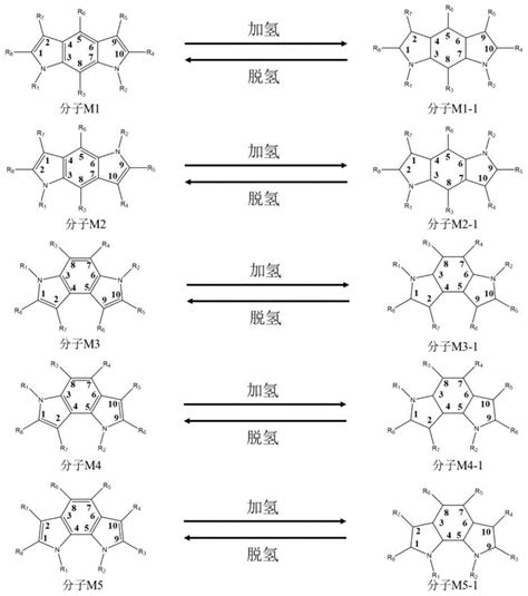 一种苯并二吡咯类有机分子的应用