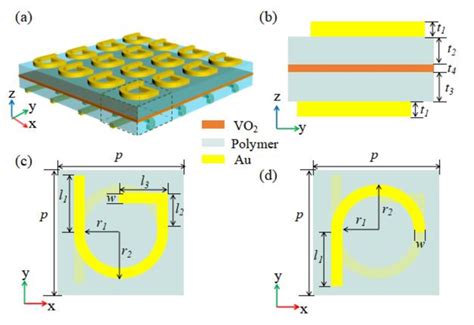 A The Schematic Illustration Of The VO2 Based Chiral Metasurface The