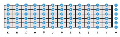 Left Handed Guitar Notes