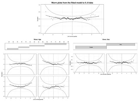 Age And Sex Adjusted Reference Intervals In Tear Cytokine Levels In Healthy Subjects