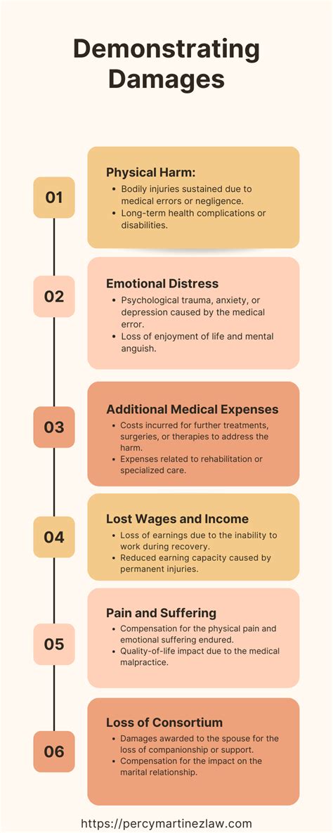 What Qualifies As Medical Malpractice In Florida