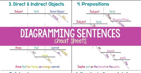 How To Diagram Sentences Diagramming Sentences Guide Diagramming