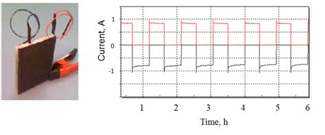 Zinc Air Fuel Cells Panisolar Rechargeable Nickel Zinc Batteries