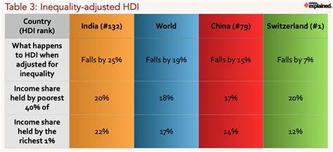 Explainspeaking How To Read The Latest Human Development Report