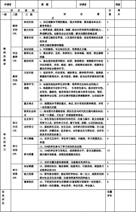 高中政治课课堂教学评价表word文档在线阅读与下载无忧文档