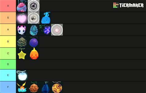 Combo Potential Tier List Community Rankings Tiermaker