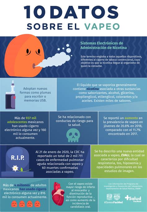 Lo que no sabías sobre el Vapeo Salud FacMed