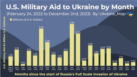 Bne Intellinews Ukraine Running Out Of Money Again As Deficit Hits A