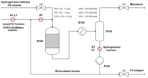 Process flowsheet diagram of C3 hydrogenation system | Download Scientific Diagram