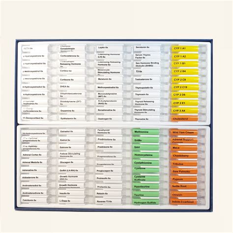 Hormone/Methylation Kit