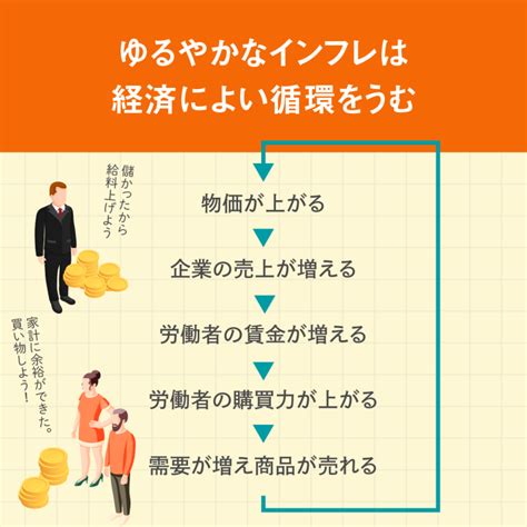 物価が上がると好景気！？「インフレ（インフレーション）」をわかりやすく ソルバ！ 大人の社会科メディア〜ビジネス、経済、歴史、哲学、地理〜