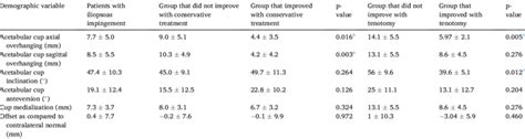 Comparison Of Radiological Parameters Analyzed To Study Acetabular Cup