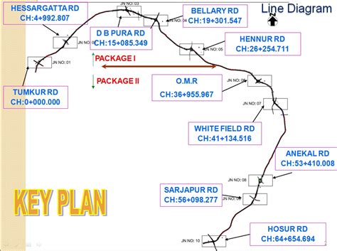 Bangalore Infra Plus Salient Features Of Peripheral Ring Road