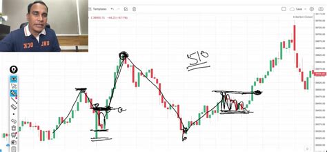 Bank Nifty Option Rocket Move Intraday Strategy Explained By Trader