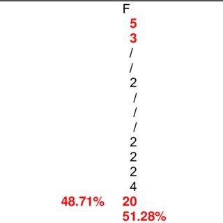 Number of patients with psoriasis according to calendar months ...