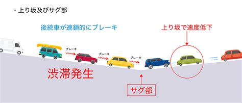 渋滞回避の方法を大公開！渋滞を回避してゴルフを楽しもう 楽天gora