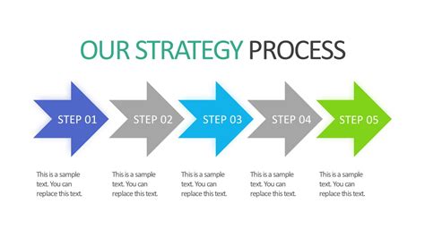 5 Step Strategy Process Powerpoint Slides Slidemodel