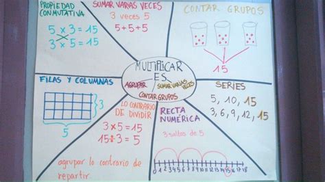 A White Board That Has Some Writing On It With Numbers And Graphs