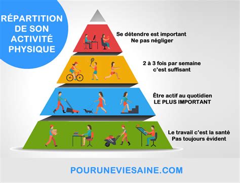 Activité physique au quotidien pour une vie saine - Pour une vie saine ...