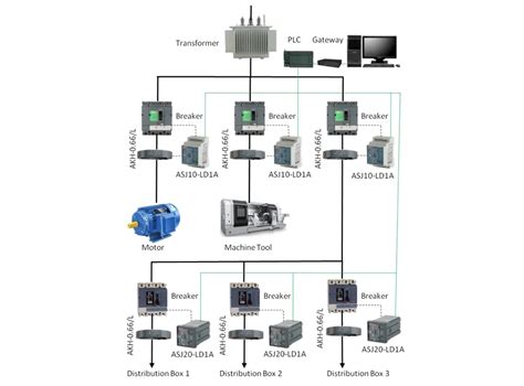 Acrel Asj Ld C Sinusoidal Ac Medium Voltage Residual Current