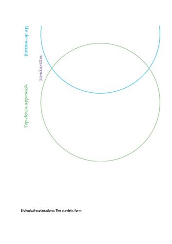 Lombroso Theory Of The Atavistic Form Biological Explanations Of