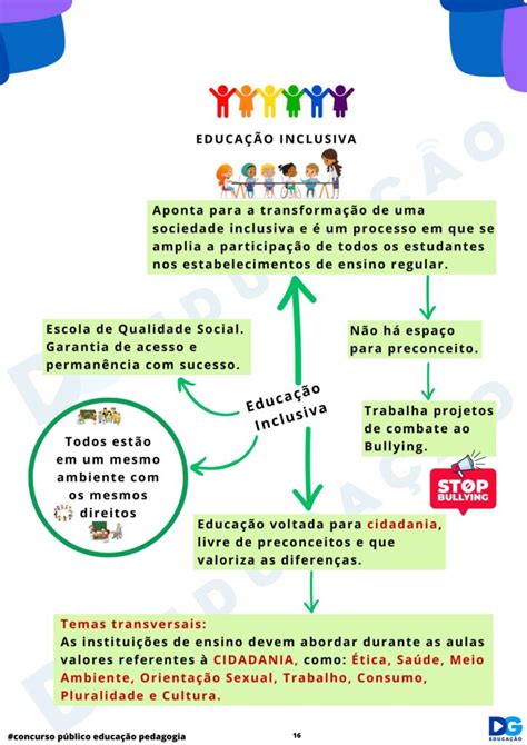 Mapas Mentais Educa O Especial E Inclusiva Dg Educa O