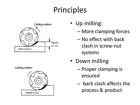 machining and machine tool (Types of milling machine)